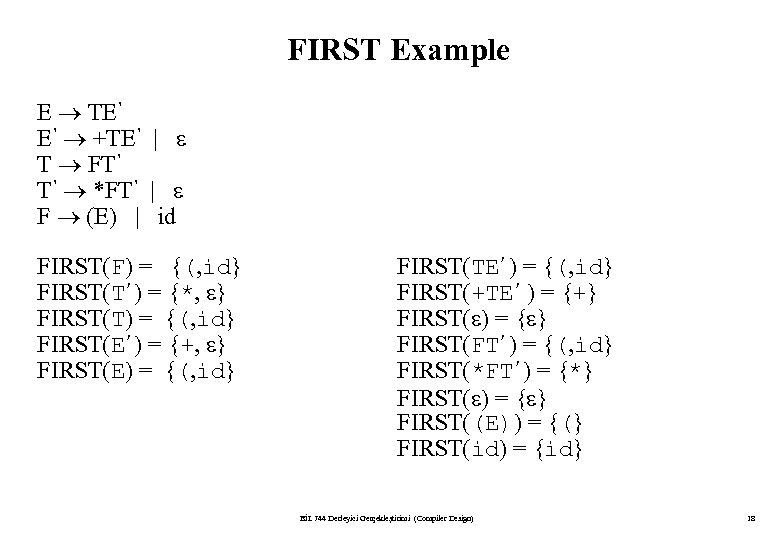 FIRST Example E TE’ E’ +TE’ | T FT’ T’ *FT’ | F (E)