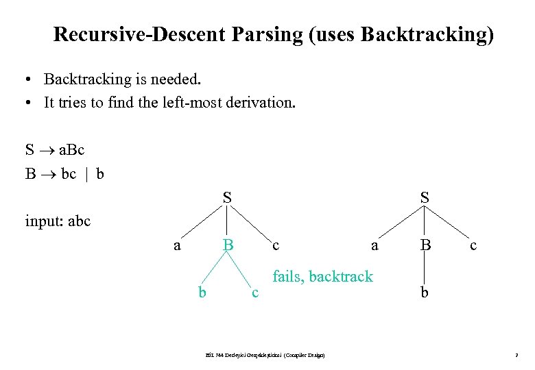 Recursive-Descent Parsing (uses Backtracking) • Backtracking is needed. • It tries to find the