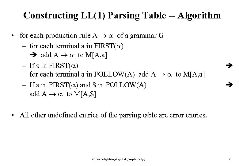 Constructing LL(1) Parsing Table -- Algorithm • for each production rule A of a