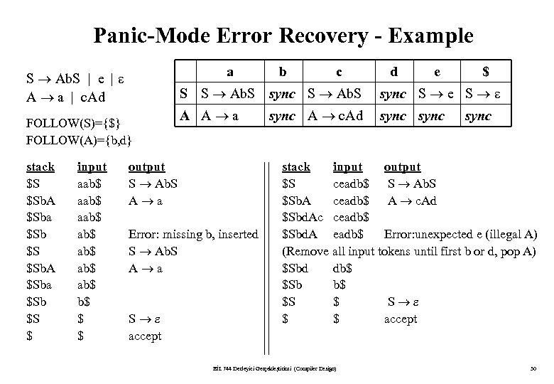 Panic-Mode Error Recovery - Example a S Ab. S | e | A a