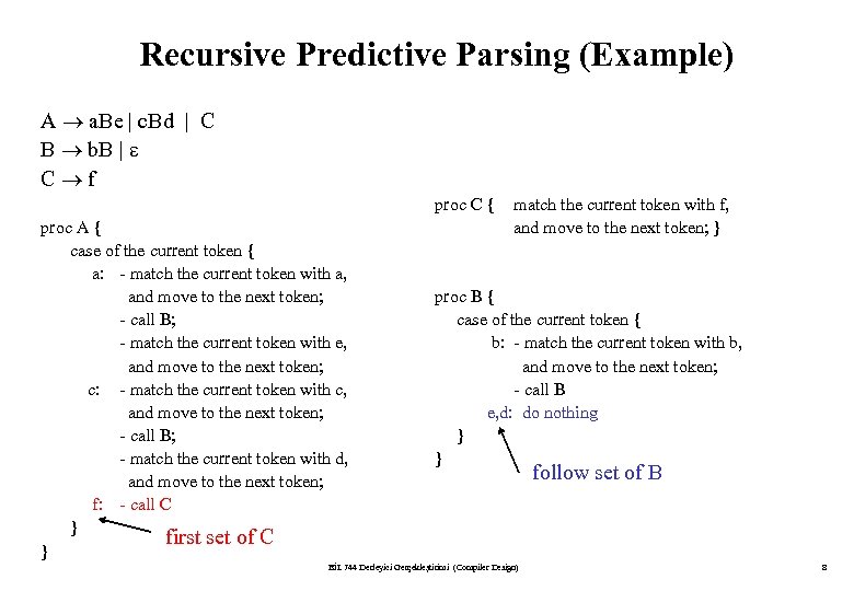 Recursive Predictive Parsing (Example) A a. Be | c. Bd | C B b.