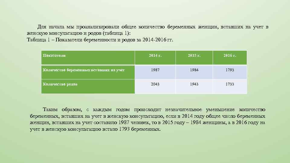 Для начала мы проанализировали общее количество беременных женщин, вставших на учет в женскую консультацию