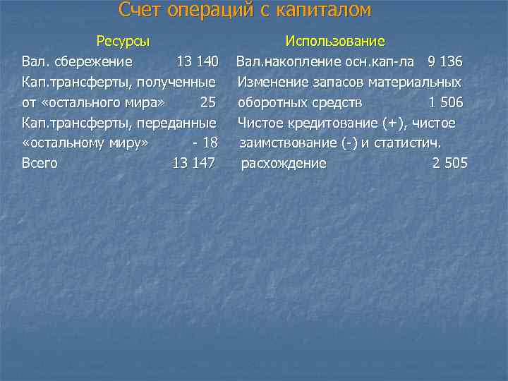 Счет операций с капиталом Ресурсы Вал. сбережение 13 140 Кап. трансферты, полученные от «остального