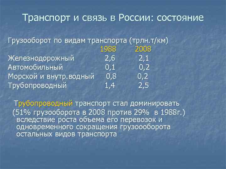 Транспорт и связь в России: состояние Грузооборот по видам транспорта (трлн. т/км) 1988 2008