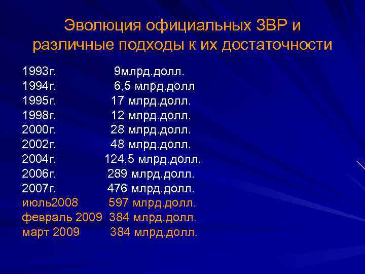 Эволюция официальных ЗВР и различные подходы к их достаточности 1993 г. 9 млрд. долл.