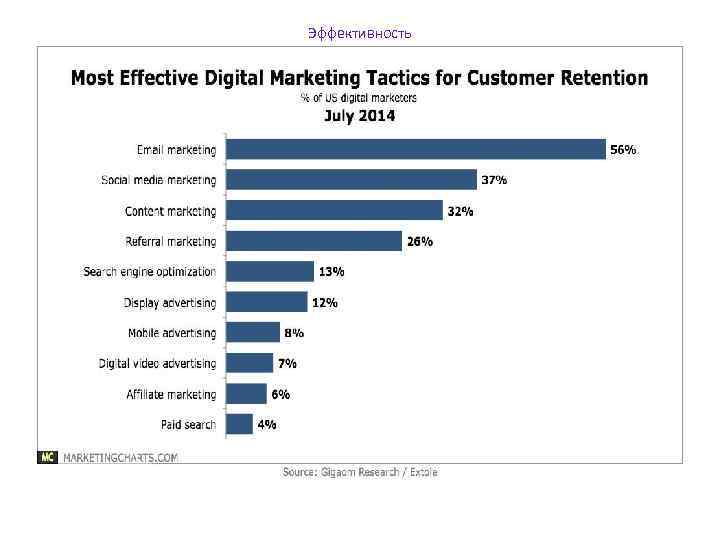 Эффективность 