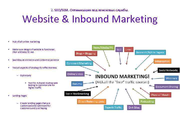 2. SEO/SEM. Оптимизация под поисковые службы. Website & Inbound Marketing • Hub of all