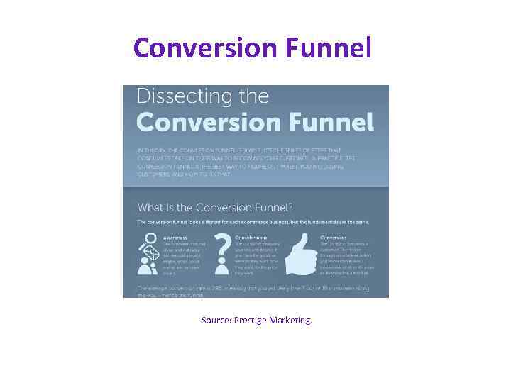 Conversion Funnel Source: Prestige Marketing 