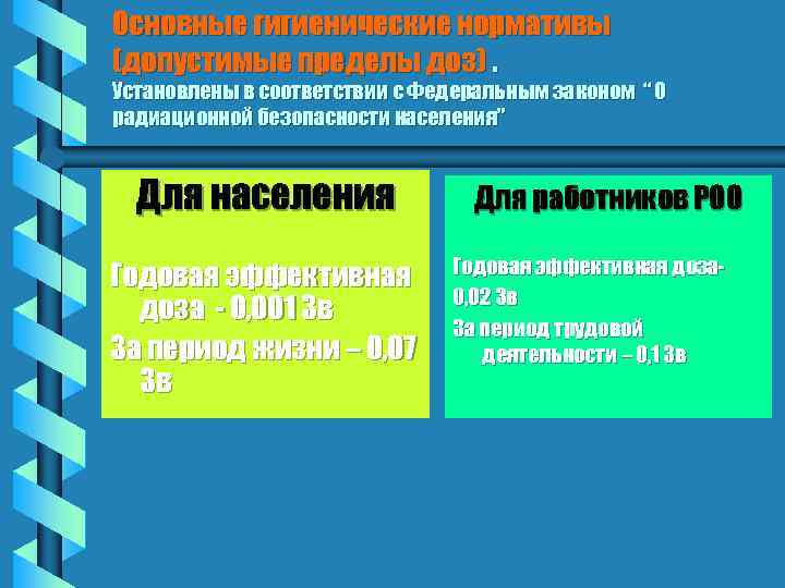 Основные гигиенические нормативы (допустимые пределы доз). Установлены в соответствии с Федеральным законом “ О