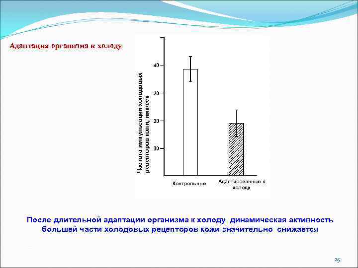 Частота импульсации холодовых рецепторов кожи, имп/сек Адаптация организма к холоду Контрольные Адаптированные к холоду