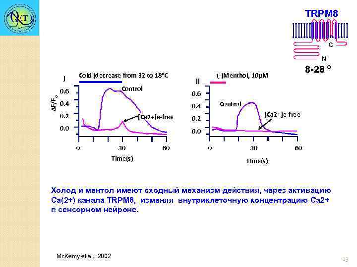 TRPM 8 C N j Cold (decrease from 32 to 18°С Control F/Fo 0.