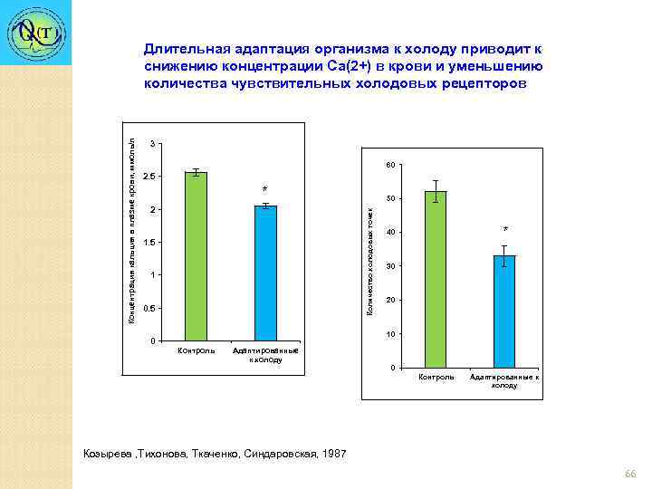 3 60 2. 5 * 2 50 Количество холодовых точек Концентрация кальция в плазме