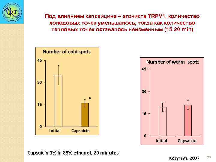 Под влиянием капсаицина – агониста TRPV 1, количество холодовых точек уменьшалось, тогда как количество