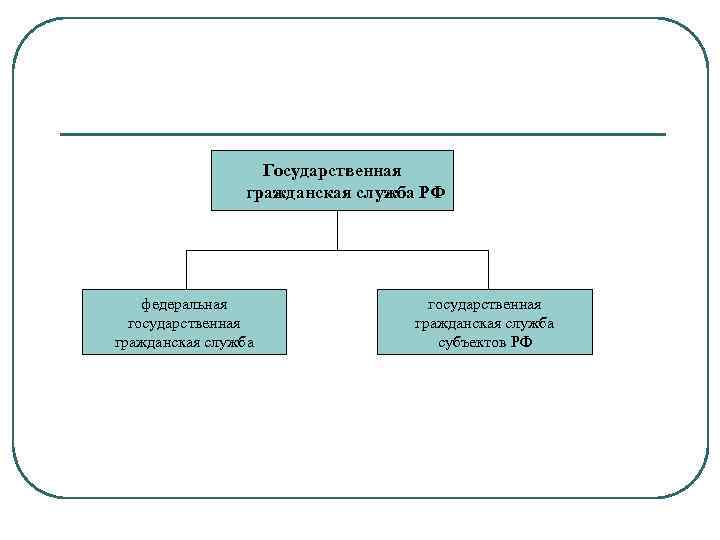 Государственная гражданская служба РФ федеральная государственная гражданская служба субъектов РФ 