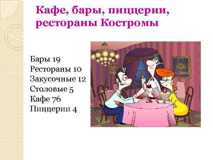 Кафе, бары, пиццерии, рестораны Костромы Бары 19 Рестораны 10 Закусочные 12 Столовые 5 Кафе