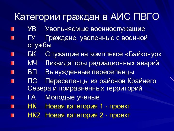 Категории граждан в АИС ПВГО УВ Увольняемые военнослужащие ГУ Граждане, уволенные с военной службы