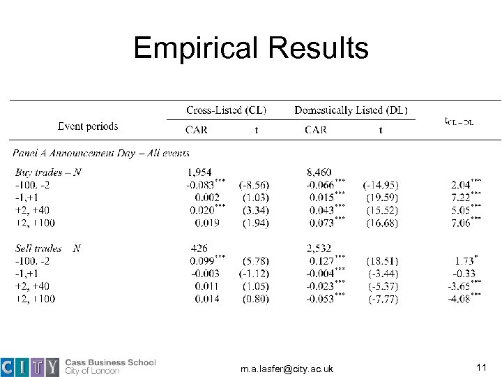 Empirical Results m. a. lasfer@city. ac. uk 11 