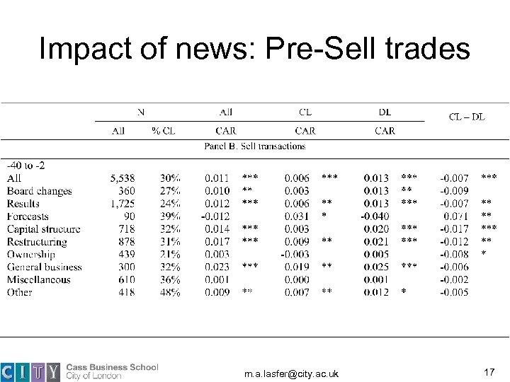 Impact of news: Pre-Sell trades m. a. lasfer@city. ac. uk 17 
