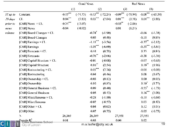 m. a. lasfer@city. ac. uk 19 