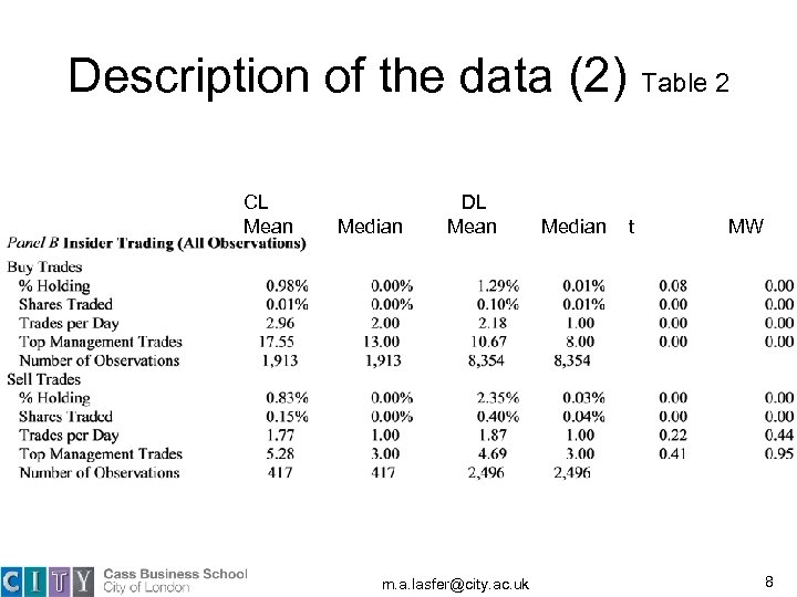 Description of the data (2) Table 2 CL Mean Median DL Mean m. a.