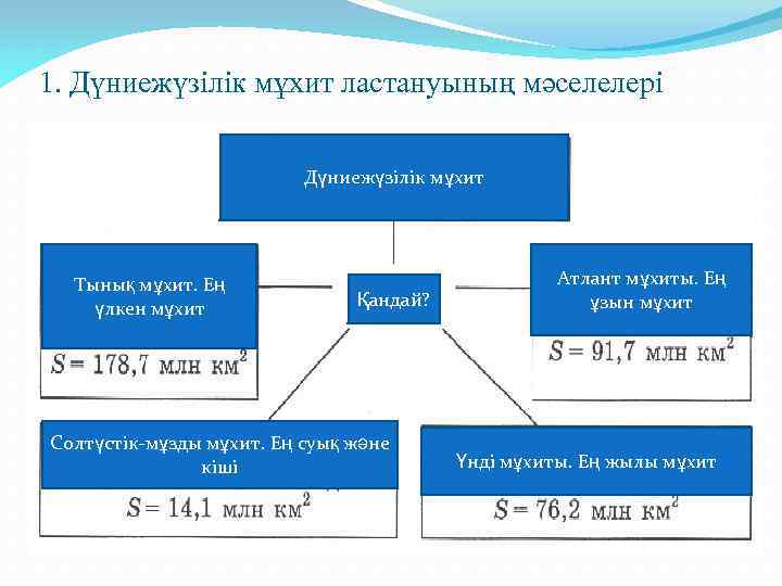 Дүниежүзілік мұхит мәселелері презентация