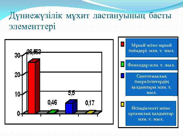 Дүниежүзілік мұхит мәселелері презентация