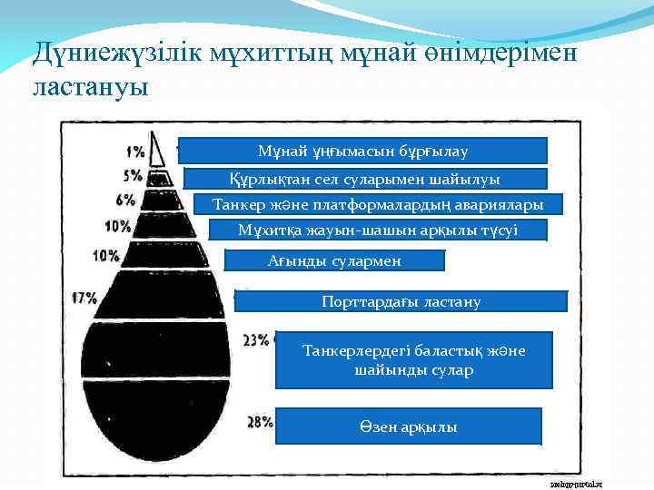 Дүниежүзілік мұхит мәселелері презентация