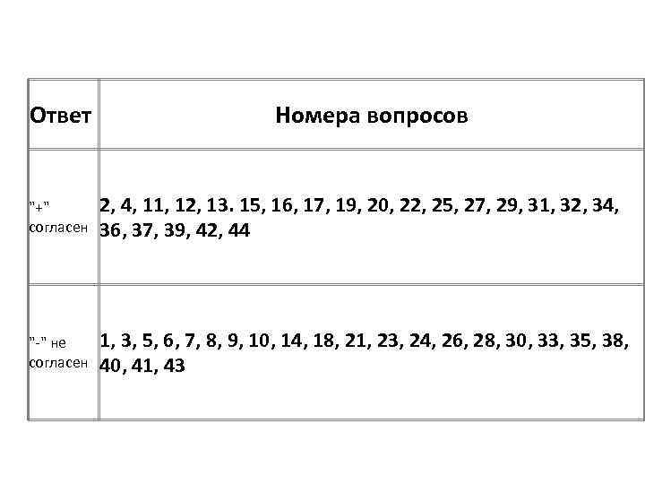Ответ Номера вопросов "+" согласен 2, 4, 11, 12, 13. 15, 16, 17, 19,