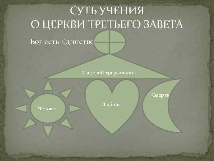 СУТЬ УЧЕНИЯ О ЦЕРКВИ ТРЕТЬЕГО ЗАВЕТА Бог есть Единство Мировой треугольник Смерть Человек Любовь