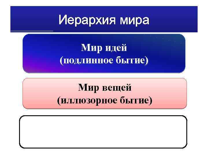 Иерархия мира Мир идей (подлинное бытие) Мир вещей (иллюзорное бытие) Пространство, небытие 