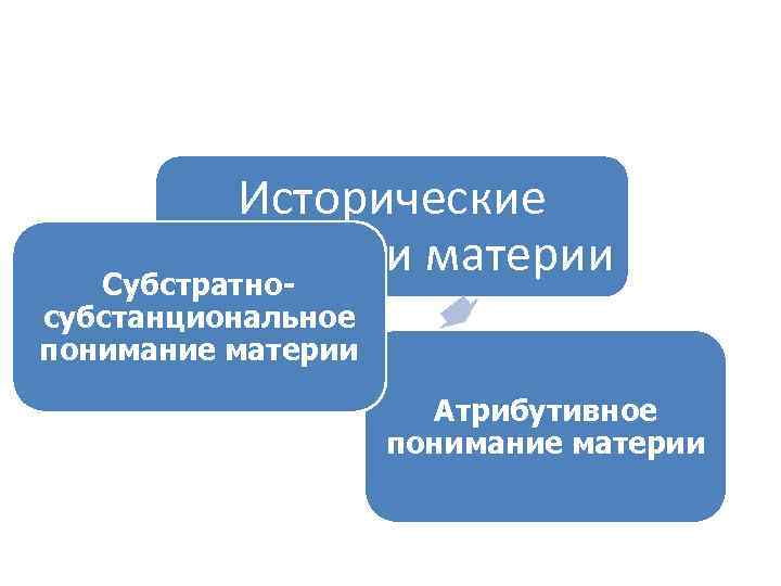 Исторические концепции материи Субстратно- субстанциональное понимание материи Атрибутивное понимание материи 