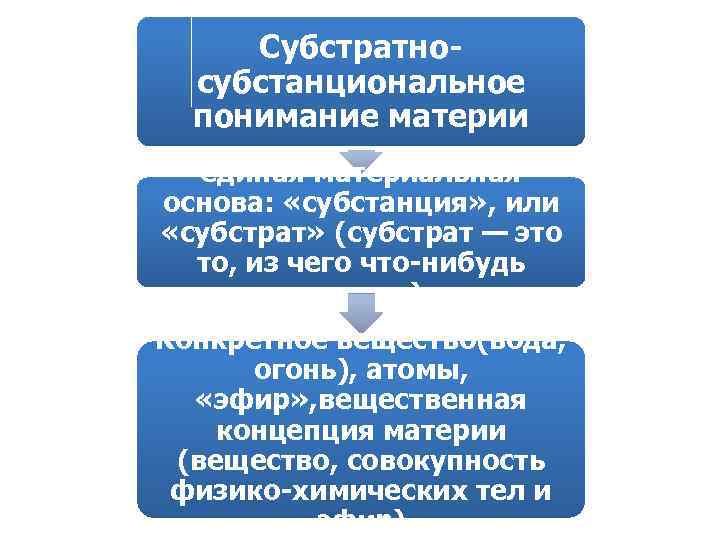 Субстанциональная и реляционная концепции. Субстратная концепция материи. Субстрат это в философии. Субстрат и субстанция отличие.