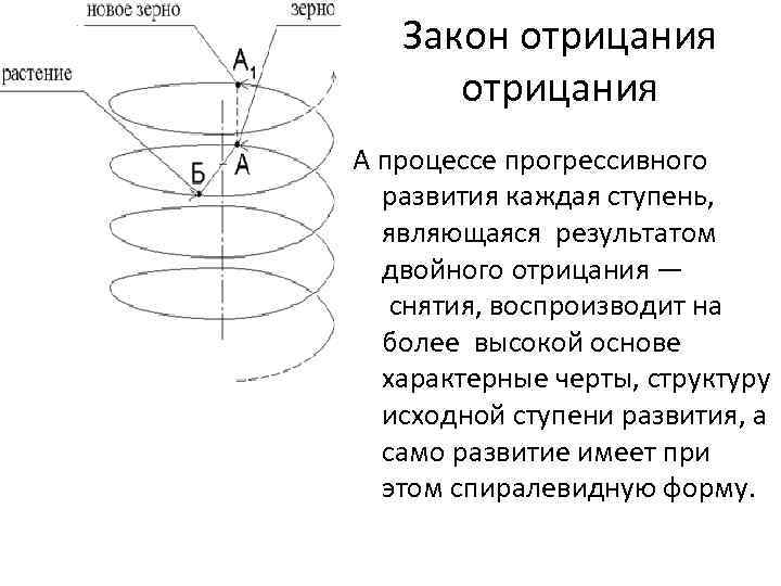 Закон отрицания А процессе прогрессивного развития каждая ступень, являющаяся результатом двойного отрицания — снятия,