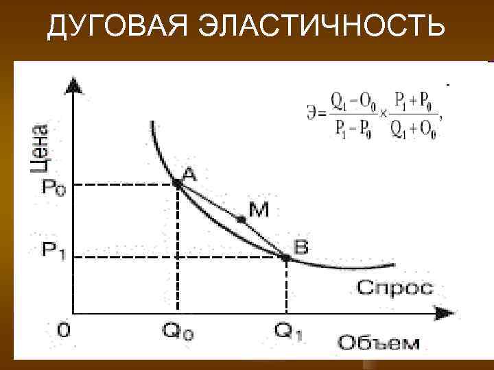 ДУГОВАЯ ЭЛАСТИЧНОСТЬ 