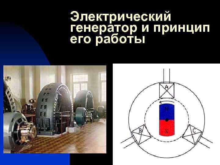 Электрический генератор и принцип его работы 