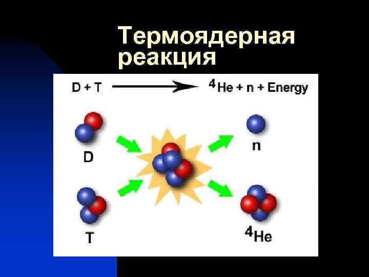 Термоядерная реакция 