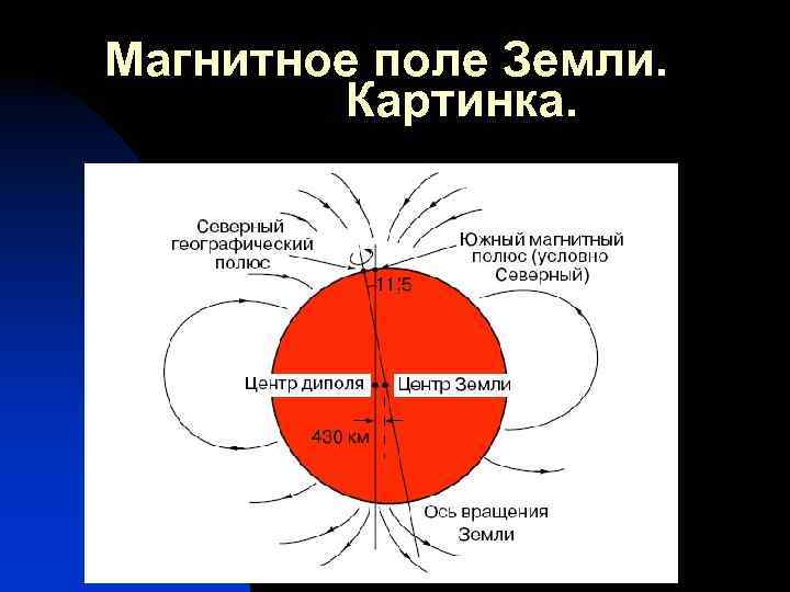 Магнитное поле Земли. Картинка. 