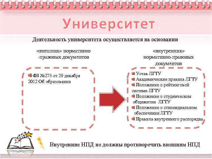 На основании чего осуществляется