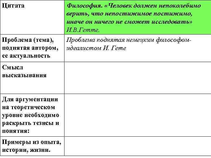Цитата Философия. «Человек должен непоколебимо верить, что непостижимое постижимо, иначе он ничего не сможет