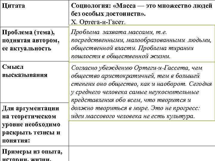 Составьте план на основе которого вы будете раскрывать проблему поднятую автором высказывания