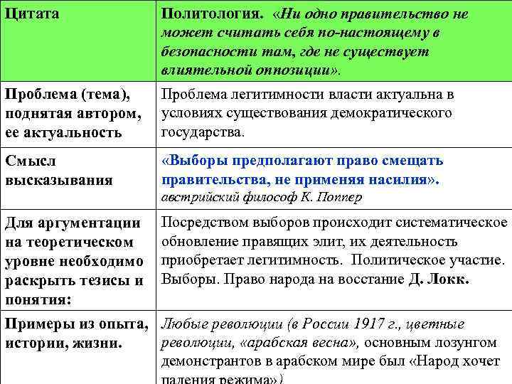 Цитата Политология. «Ни одно правительство не может считать себя по-настоящему в безопасности там, где