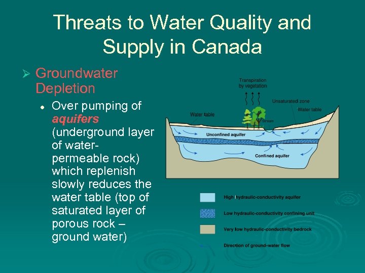 Threats to Water Quality and Supply in Canada Ø Groundwater Depletion l Over pumping