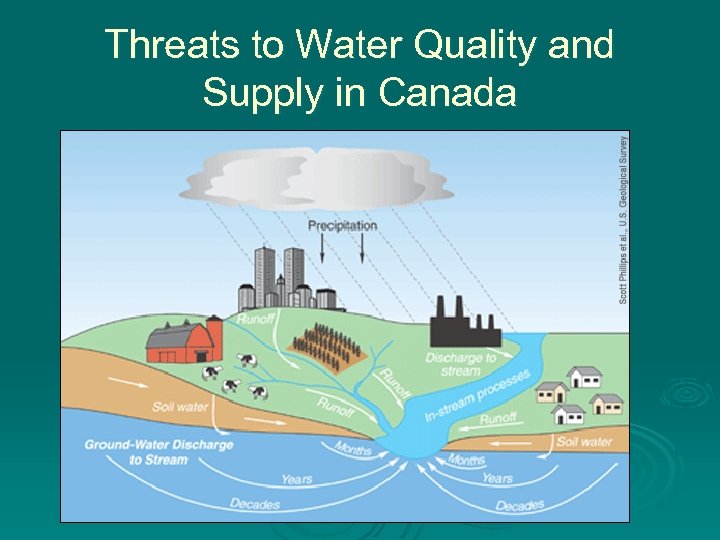 Threats to Water Quality and Supply in Canada 