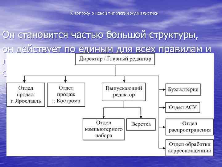 К вопросу о новой типологии журналистики Он становится частью большой структуры, он действует по