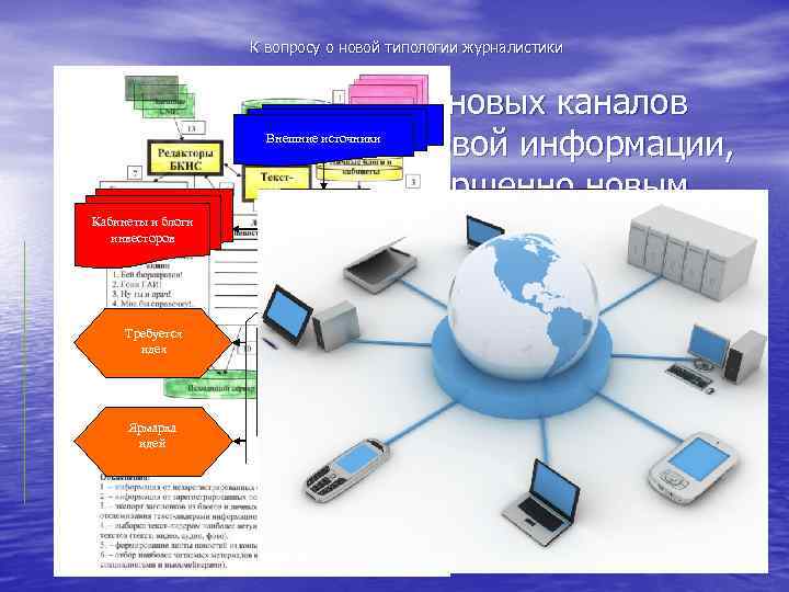 К вопросу о новой типологии журналистики Впереди появление новых каналов распространения массовой информации, работающих