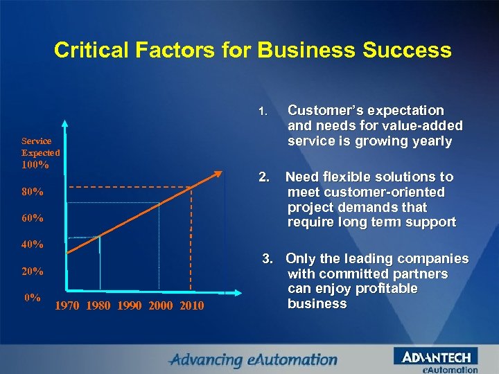 Critical Factors for Business Success 1. Customer’s expectation and needs for value-added service is