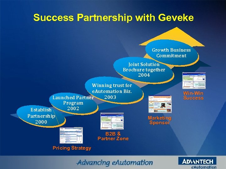 Success Partnership with Geveke Growth Business Commitment Joint Solution Brochure together 2004 Winning trust