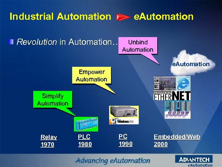 Industrial Automation e. Automation Revolution in Automation…. Unbind Automation e. Automation Empower Automation Simplify