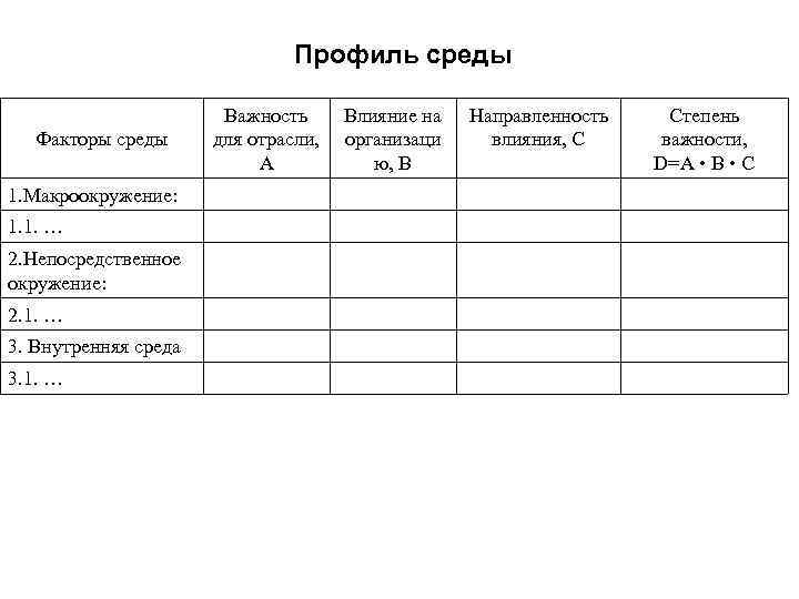 Анализ профиля. Составление профиля среды организации. Метод составления профиля среды. Метод составления профиля среды организации. Таблица профиля среды.