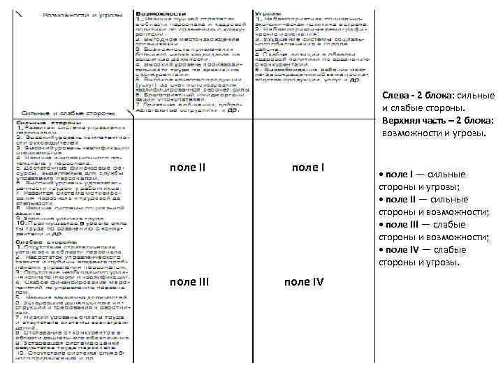 Слева - 2 блока: сильные и слабые стороны. Верхняя часть – 2 блока: возможности